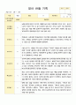 만2세 관찰일지 10명 1학기 3-8월 6페이지