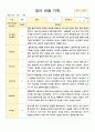 만2세 관찰일지 10명 1학기 3-8월 7페이지