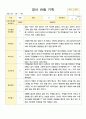 만2세 관찰일지 10명 1학기 3-8월 8페이지