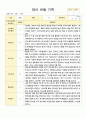 만2세 관찰일지 10명 1학기 3-8월 10페이지