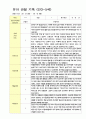 만3-5세 1학기 관찰일지 18명영역관찰 2회 1페이지