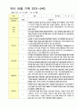 만3-5세 1학기 관찰일지 18명영역관찰 2회 2페이지