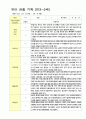 만3-5세 1학기 관찰일지 18명영역관찰 2회 3페이지