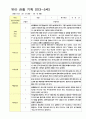 만3-5세 1학기 관찰일지 18명영역관찰 2회 4페이지