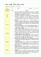 만3-5세 1학기 관찰일지 18명영역관찰 2회 5페이지