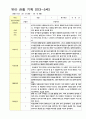 만3-5세 1학기 관찰일지 18명영역관찰 2회 7페이지