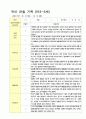 만3-5세 1학기 관찰일지 18명영역관찰 2회 8페이지