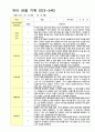 만3-5세 1학기 관찰일지 18명영역관찰 2회 9페이지