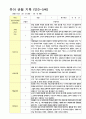 만3-5세 1학기 관찰일지 18명영역관찰 2회 11페이지