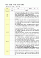 만3-5세 1학기 관찰일지 18명영역관찰 2회 12페이지