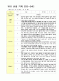 만3-5세 1학기 관찰일지 18명영역관찰 2회 13페이지