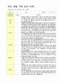 만3-5세 1학기 관찰일지 18명영역관찰 2회 15페이지