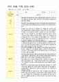 만3-5세 1학기 관찰일지 18명영역관찰 2회 17페이지