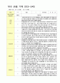 만3-5세 1학기 관찰일지 18명영역관찰 2회 18페이지