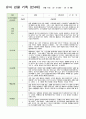 만4세 1학기 관찰일지 3-8월 16명 9페이지