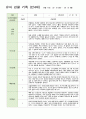 만4세 1학기 관찰일지 3-8월 16명 10페이지