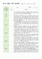 만4세 1학기 관찰일지 3-8월 16명 16페이지