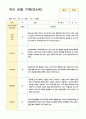 만5세 22명 1학기 3-8월 관찰일지 2페이지