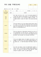 만5세 22명 1학기 3-8월 관찰일지 3페이지