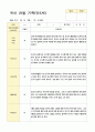 만5세 22명 1학기 3-8월 관찰일지 5페이지