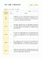 만5세 22명 1학기 3-8월 관찰일지 7페이지