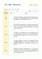 만5세 22명 1학기 3-8월 관찰일지 9페이지