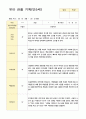 만5세 22명 1학기 3-8월 관찰일지 10페이지