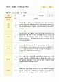 만5세 22명 1학기 3-8월 관찰일지 11페이지