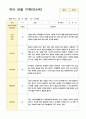 만5세 22명 1학기 3-8월 관찰일지 12페이지