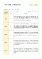 만5세 22명 1학기 3-8월 관찰일지 14페이지