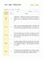 만5세 22명 1학기 3-8월 관찰일지 15페이지