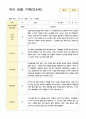 만5세 22명 1학기 3-8월 관찰일지 21페이지