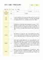 만5세 22명 1학기 3-8월 관찰일지 22페이지