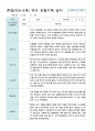 혼합만4-5세 1학기 관찰일지 20명 2페이지