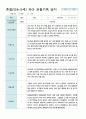 혼합만4-5세 1학기 관찰일지 20명 16페이지