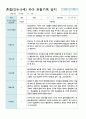 혼합만4-5세 1학기 관찰일지 20명 19페이지