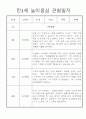 놀이중심 만4세 2학기 관찰일지와 발달평가 5페이지