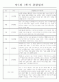 만2세 1년 관찰일지와 총평 (영아 한명당 놀이4개,일상2개) 1페이지