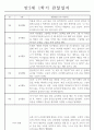 만2세 1년 관찰일지와 총평 (영아 한명당 놀이4개,일상2개) 2페이지