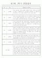 만2세 1년 관찰일지와 총평 (영아 한명당 놀이4개,일상2개) 3페이지