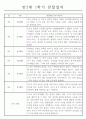 만2세 1년 관찰일지와 총평 (영아 한명당 놀이4개,일상2개) 4페이지