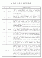 만2세 1년 관찰일지와 총평 (영아 한명당 놀이4개,일상2개) 5페이지
