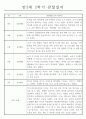 만2세 1년 관찰일지와 총평 (영아 한명당 놀이4개,일상2개) 6페이지