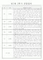만2세 1년 관찰일지와 총평 (영아 한명당 놀이4개,일상2개) 8페이지