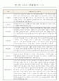 어린이집 만1세 6개영역 관찰일지 및 발달평가 40명 1페이지
