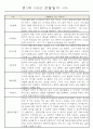 어린이집 만1세 6개영역 관찰일지 및 발달평가 40명 3페이지