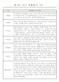 어린이집 만1세 6개영역 관찰일지 및 발달평가 40명 4페이지