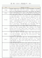 어린이집 만1세 6개영역 관찰일지 및 발달평가 40명 6페이지