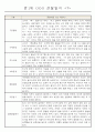 어린이집 만1세 6개영역 관찰일지 및 발달평가 40명 7페이지