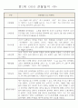 어린이집 만1세 6개영역 관찰일지 및 발달평가 40명 9페이지